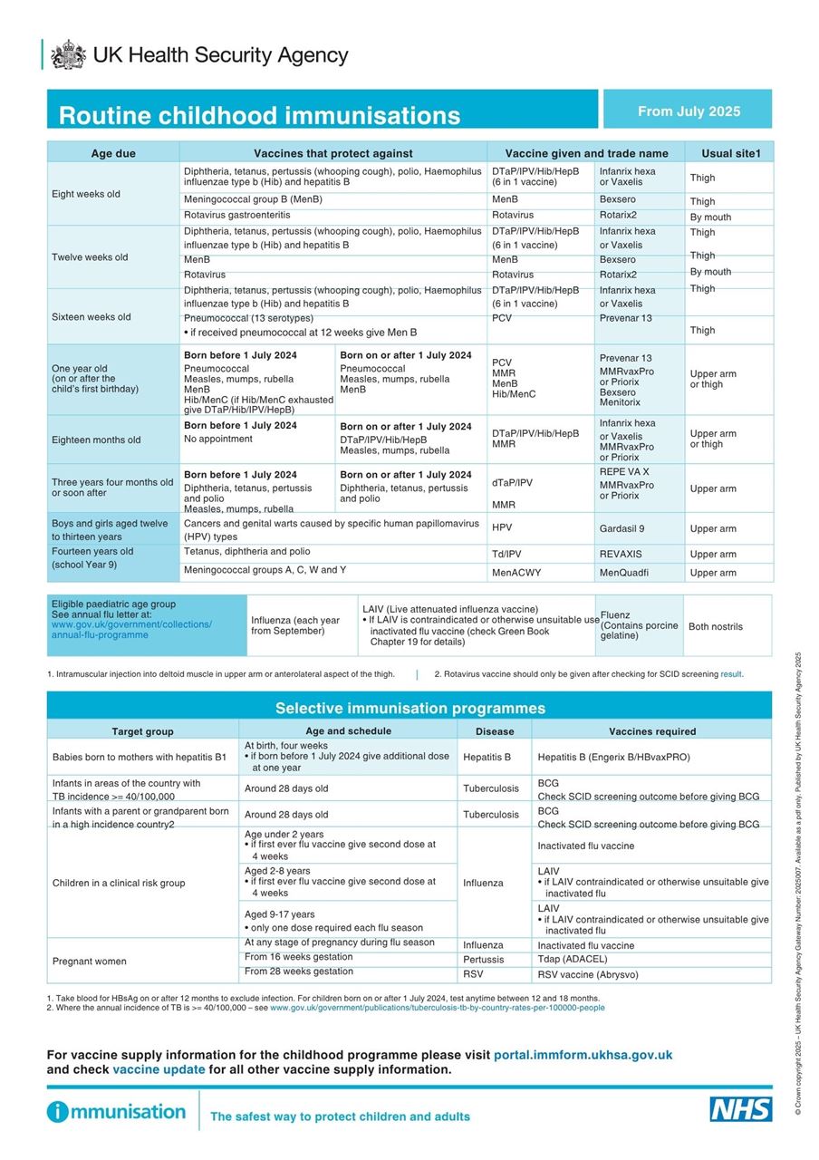 Routine Childhood Imms Schedule